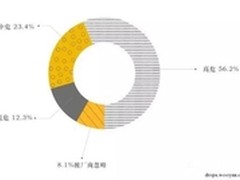 P2P网贷平台漏洞高发 加速乐助保障安全