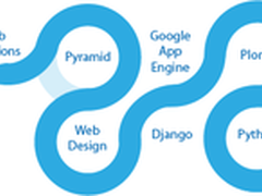 前方高能!如何保障Python应用的高性能