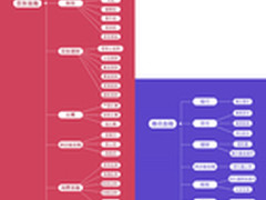 移动金融3.0时代谁是最终称霸的三巨头?