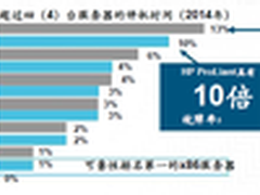 如何制造出媲美小型机品质的x86服务器
