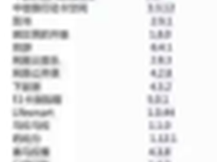 iOS危机:Xcode事件波及数十主流App