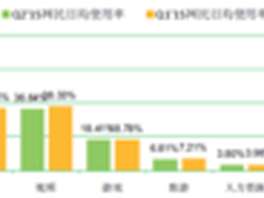 网宿发布2015年二季度互联网报告