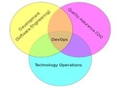 用友iUAP：企业实施DevOps模型七要素