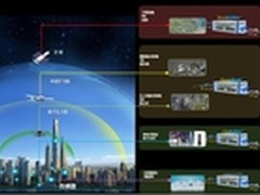 泰瑞发布SmartEarth智慧城市开发框架