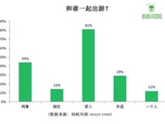 2015中秋国庆双节出行旅游短租指南