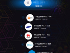 vivo增速最快 百度发布2015数字资产榜