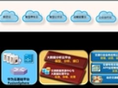 千方科技携手华为：智慧交通，云领未来