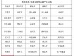 众信金融获2015互联网金融总评榜TOP10
