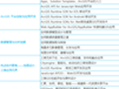 2015Esri中国用户大会详细日程公布