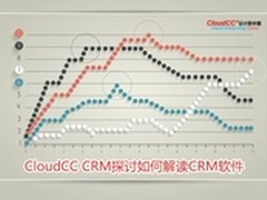 CloudCC CRM探讨如何解读CRM软件