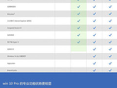 Win10 Pro才是真利器 大牌商务机型推荐