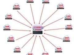 鼎甲科技:给国家的钱包上把锁