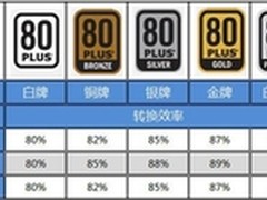 火力全开 长城G750强劲保证高端游戏