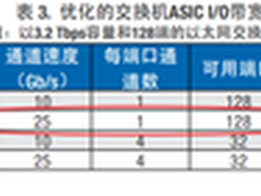 服务器逼宫交换机 25G能否扛此大任？
