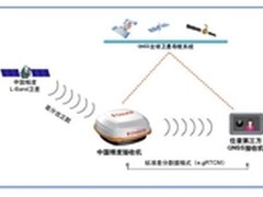 中国精度星基增强接收机发布