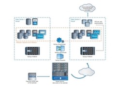 NetApp携手索伯车队加速数据创新