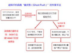 可自行root手机 史上最强安卓病毒爆发