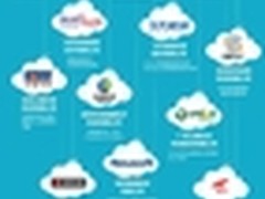 联合14家厂商 阿里云安全生态战略三赢