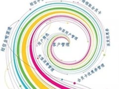 搜狐快站CRM系统助力实体店营销