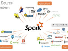 逆水行舟 看前行中的Spark 