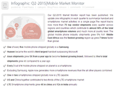 第二季度全球手机市场报告：国产势头猛