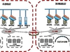 华为IT解决方案中标浙江能源数据中心