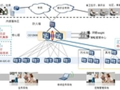 华为助湖南省妇幼保健院构建医疗网络