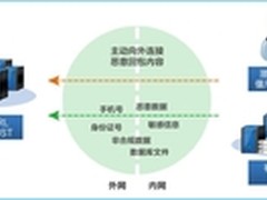 深信服下一代防火墙，向僵尸网络SAY NO
