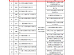 北自所入选互联网与工业融合创新试点