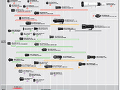 年底发三款新镜 宾得发K卡口镜头路线图