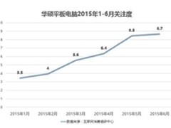 华硕Z380KL用创新改写市场格局