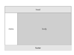页面布局Sitemesh3.0和Tiles3.0差异