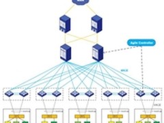美团云携手华为SDN解决方案