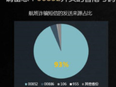 手机管家：为你盘点国庆五大热门诈骗