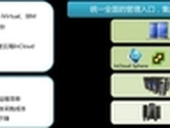 云海InCloud Manager构建融合数据中心