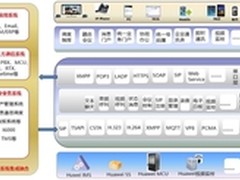 易谷网络携手华为打造智能指挥平台
