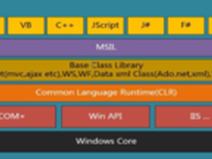 云智慧透视宝.NET代码性能监控实现原理