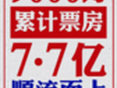 桌面百度助力港囧7.7亿超高票房