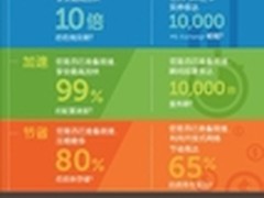 打造未来就绪的企业—你，准备好了吗？