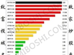 域名投资回报率：.top域名引领新方向