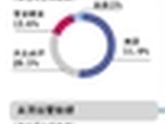 美团入多事之秋:陷融资造假风波