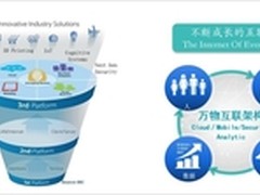 思科助力快速提升企业工业化信息化
