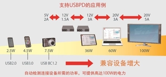 ROHM开发出USB Type-C 控制器IC