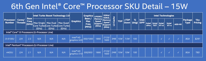 英特尔发力了 skylake处理器全型号公布