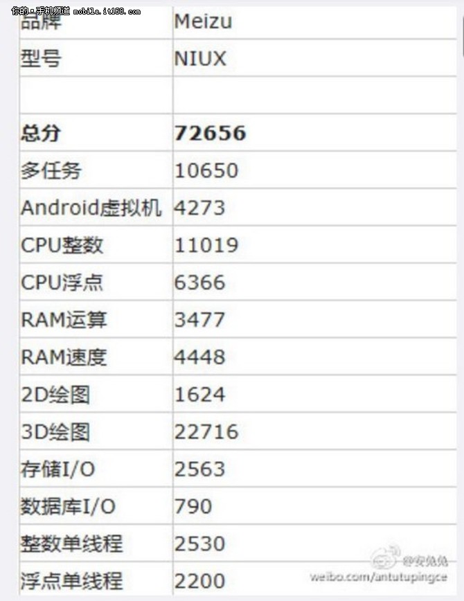 4GB内存 魅族ME5高配版跑分曝光