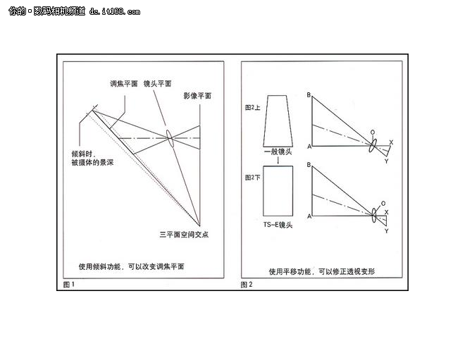 什么是移轴摄影 为什么拍不出笔直建筑