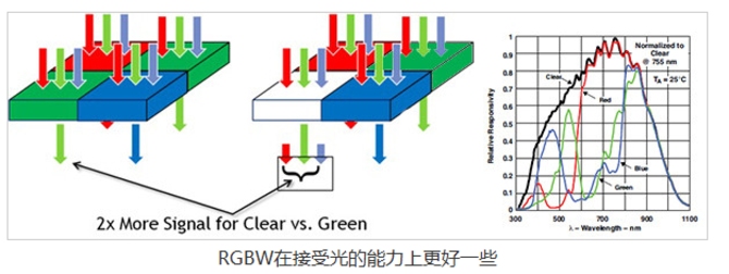 奇酷手机旗舰版拍照对比iPhone6 Plus