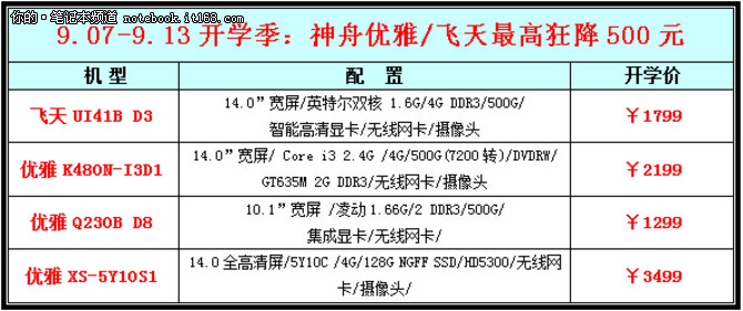 i5战神本3千起 神舟京东开学季7号启动