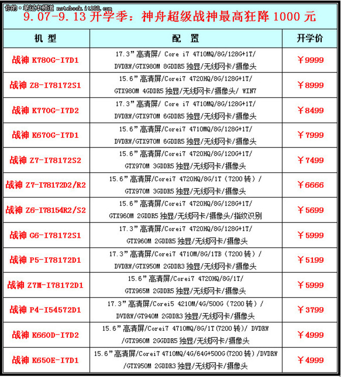 i5战神本3千起 神舟京东开学季7号启动