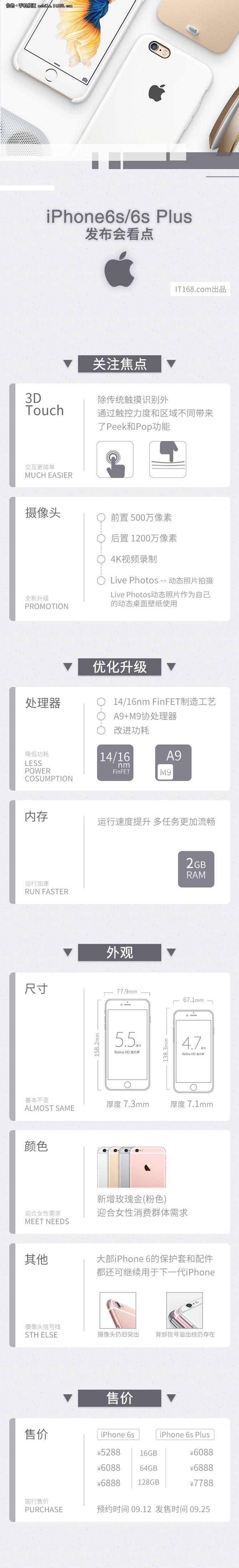 3D触控 一张图读懂iPhone 6s6s Plus